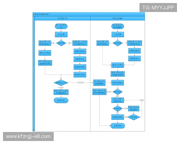 凯发集团会员注册流程图常见问题解答与操作技巧