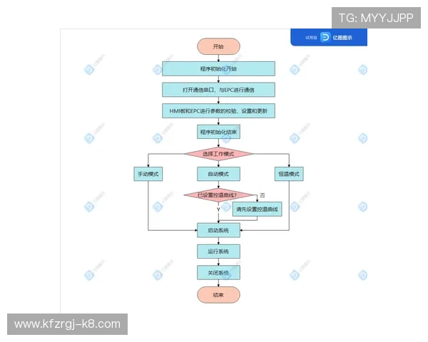 全面解析凯发集团会员注册流程图图示，助力用户顺利完成注册操作指南