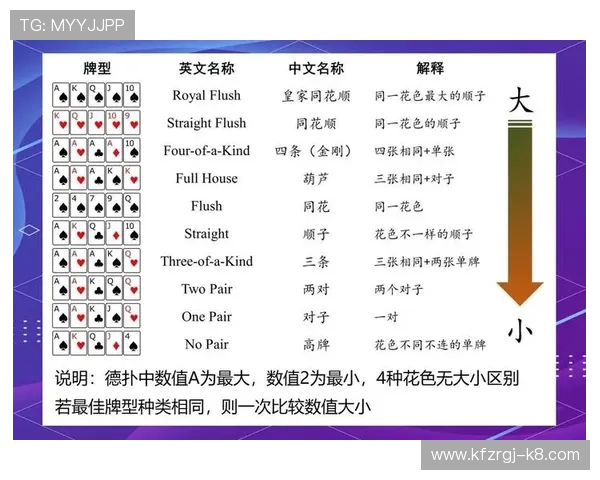 澳门德州扑克庄家位的判定标准与操作流程全面指南