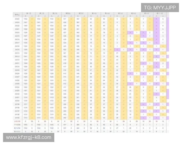 结合大数据技术优化基诺型彩票和数字彩票的选号策略，提升中奖几率